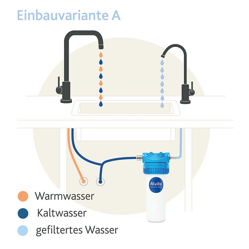 Alvito Wasserfilter Basic 2.2 | Untertischfilter