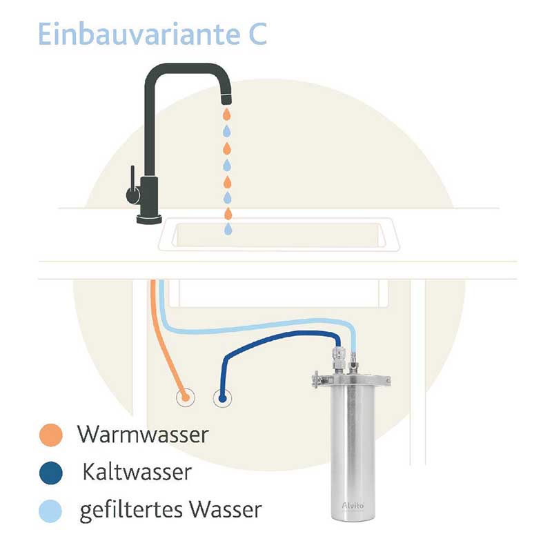 Alvito Einbaufilter INOX T | Untertischfilter | Edelstahl