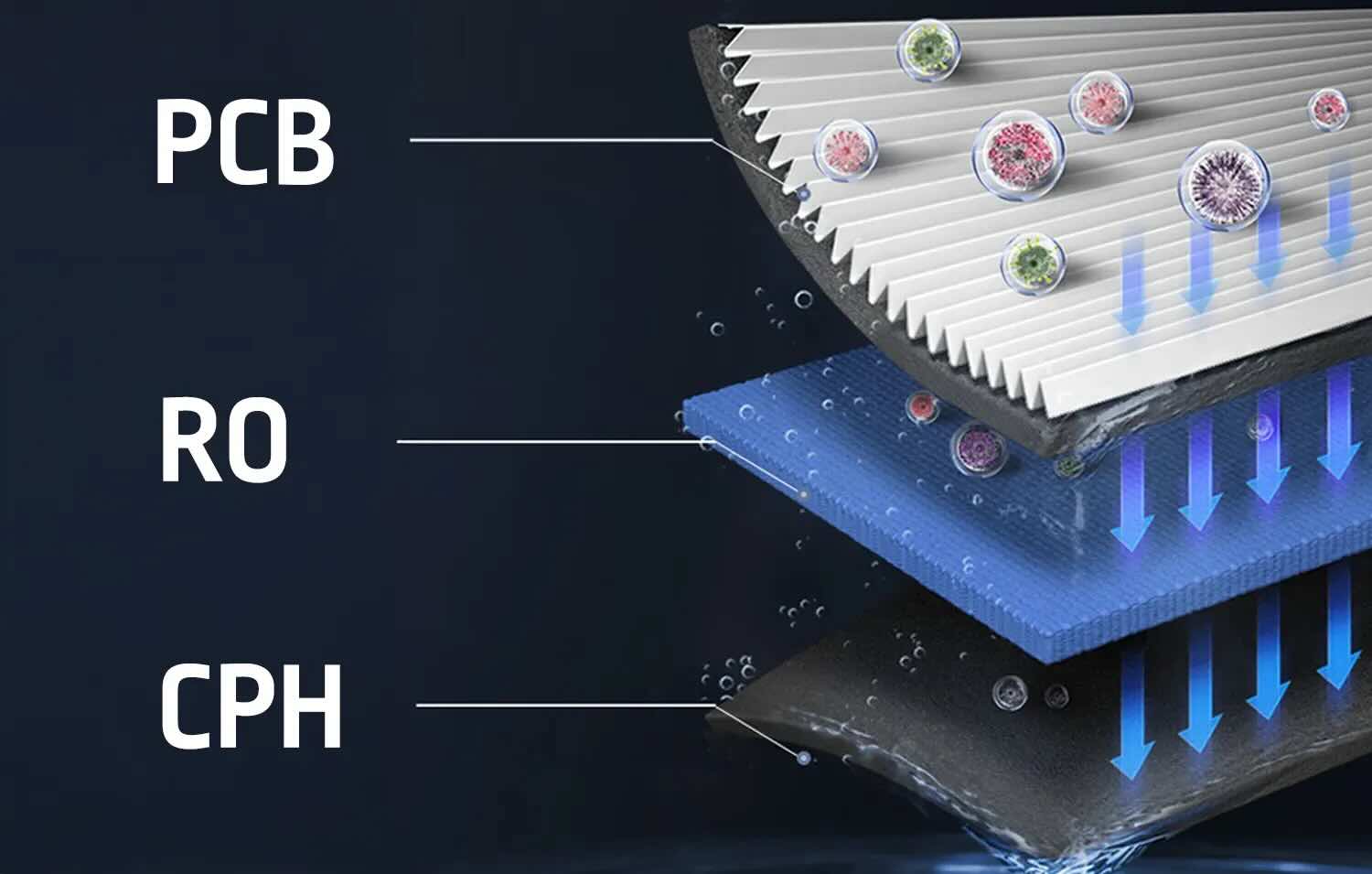 ULTRAFLAT Umkehrosmosesystem | 800 GPD | WERTACH Quelle
