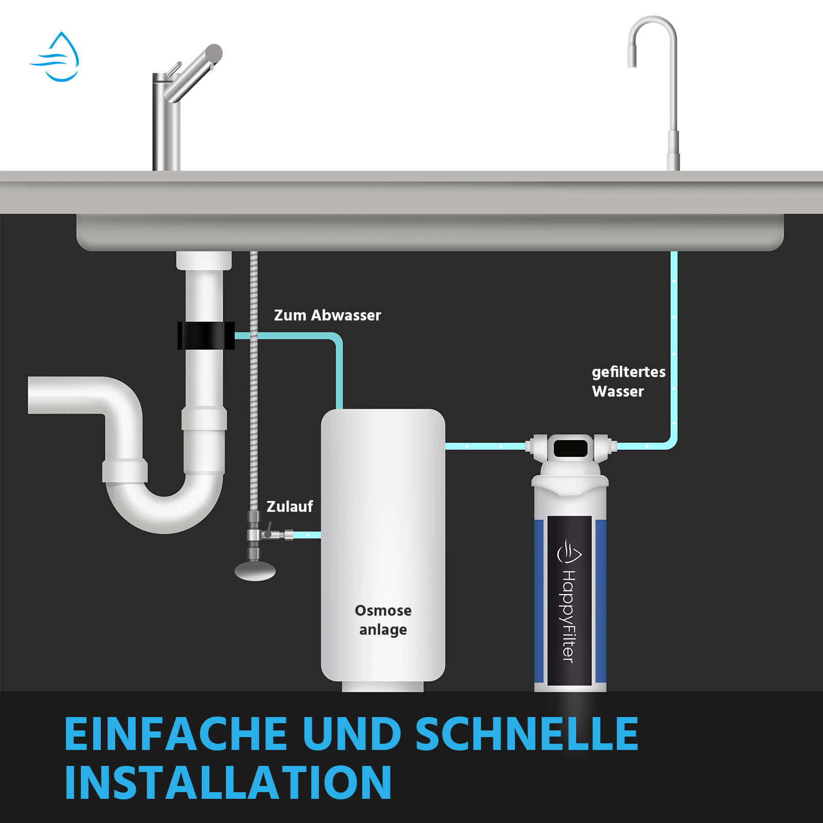 3in1 Mineral-, pH und Aktivkohle Nachfilter