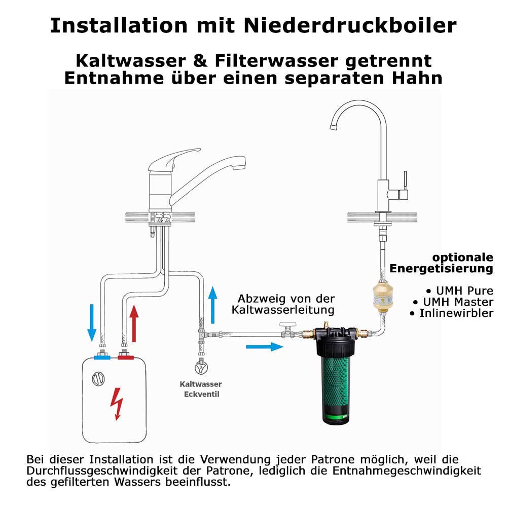 QuickHexaFlow Single | Untertischfilter (Basic) | Vorführgerät