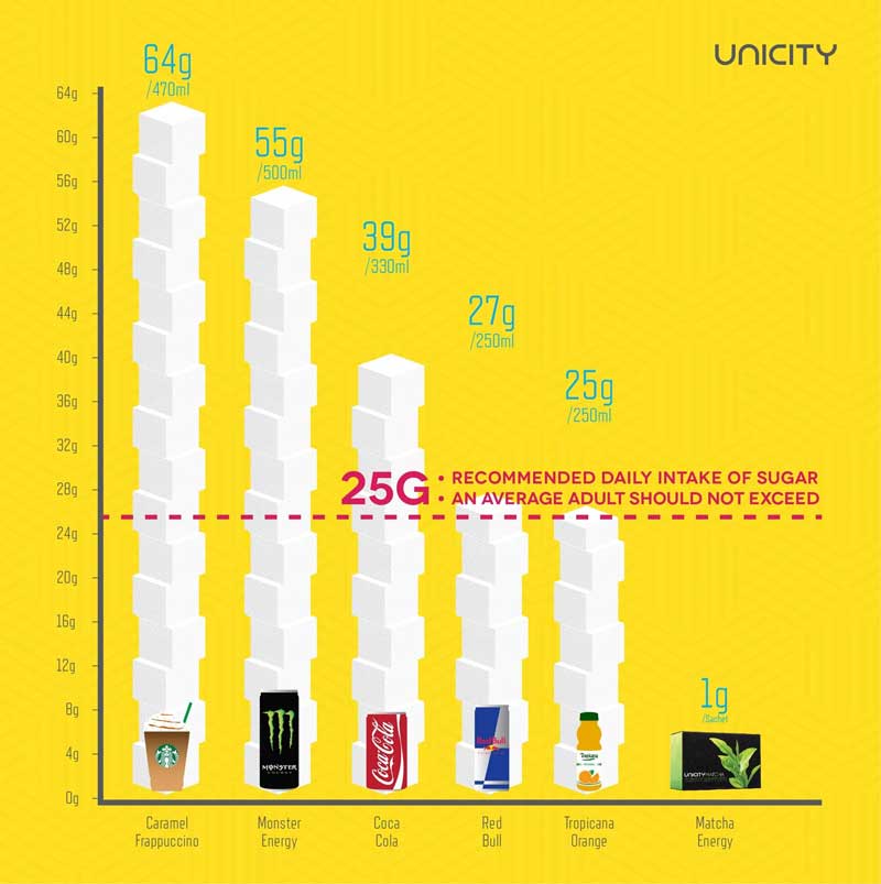 Unicity Matcha Energy