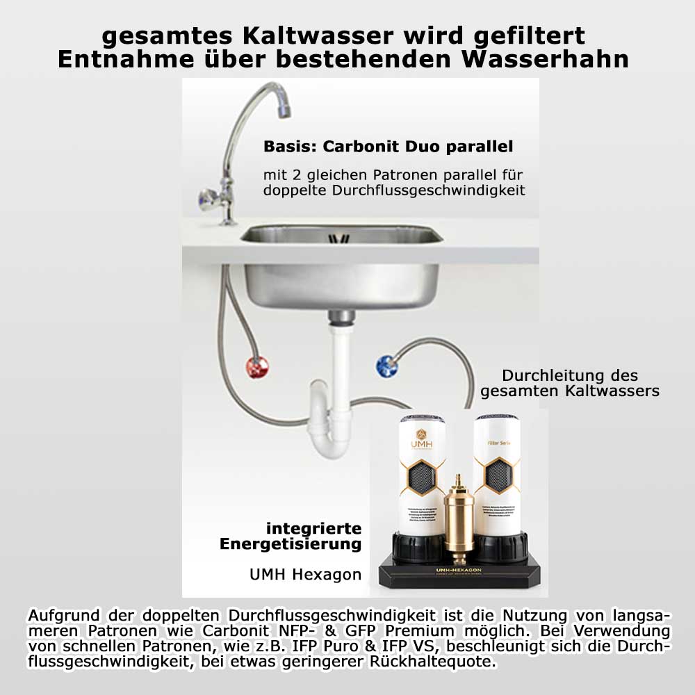 UMH Hexagon | Carbonit Filter mit UMH Energetisierung