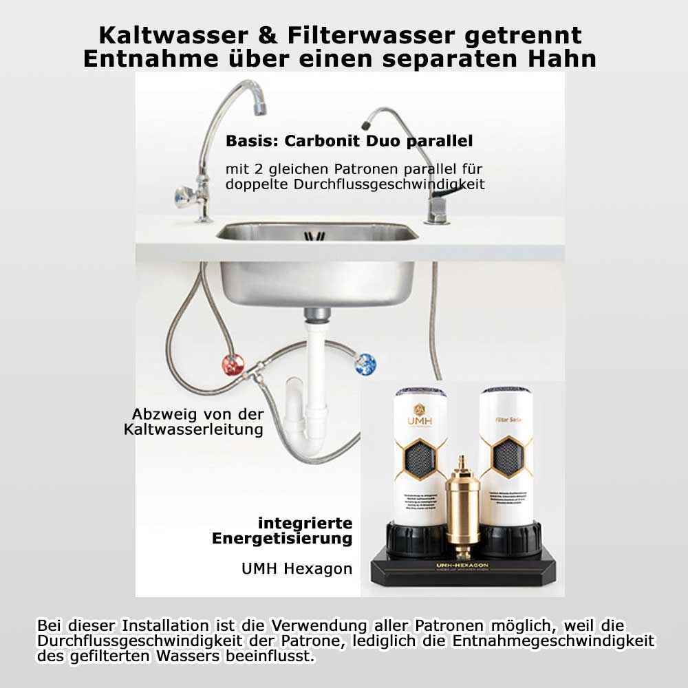 UMH Hexagon | Carbonit Filter mit UMH Energetisierung
