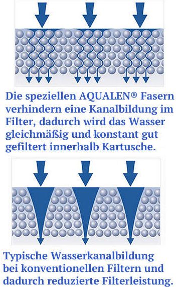 Aquaphor Kannenfilter Smile | AQUALEN® Technologie