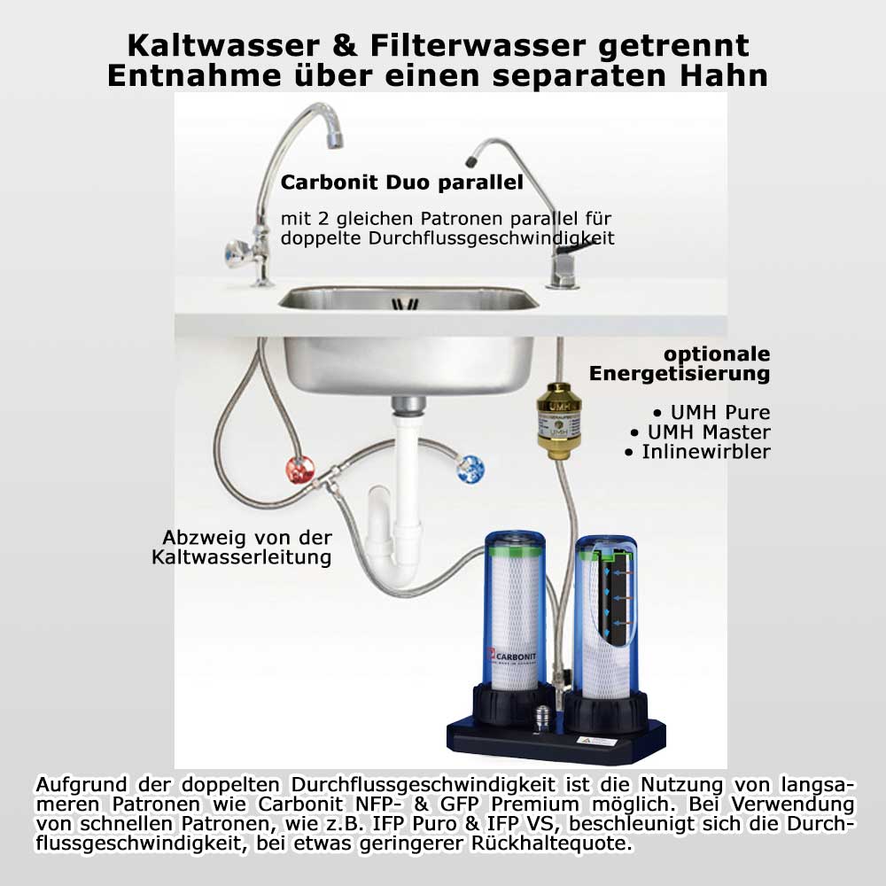 Carbonit Duo-HPP | Parallel | Untertischfilter