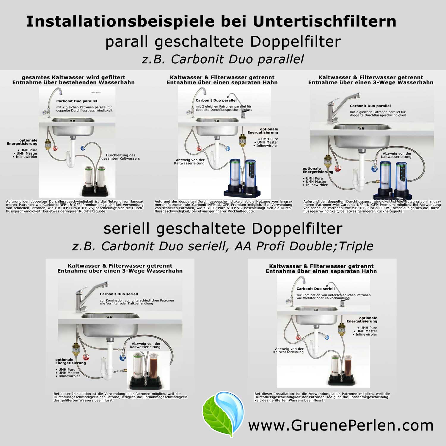Carbonit Duo-HPP | Parallel | Untertischfilter