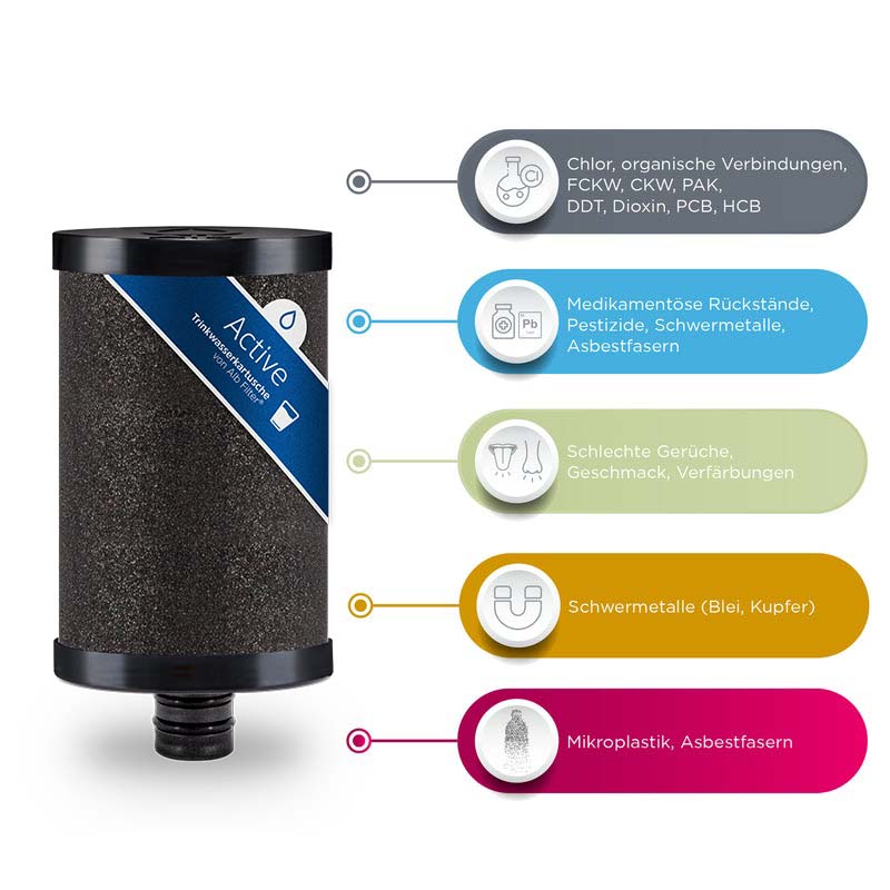 Alb Wasserfilter FUSION (Active+Nano) | Campingset III: Mobil mit Koffer