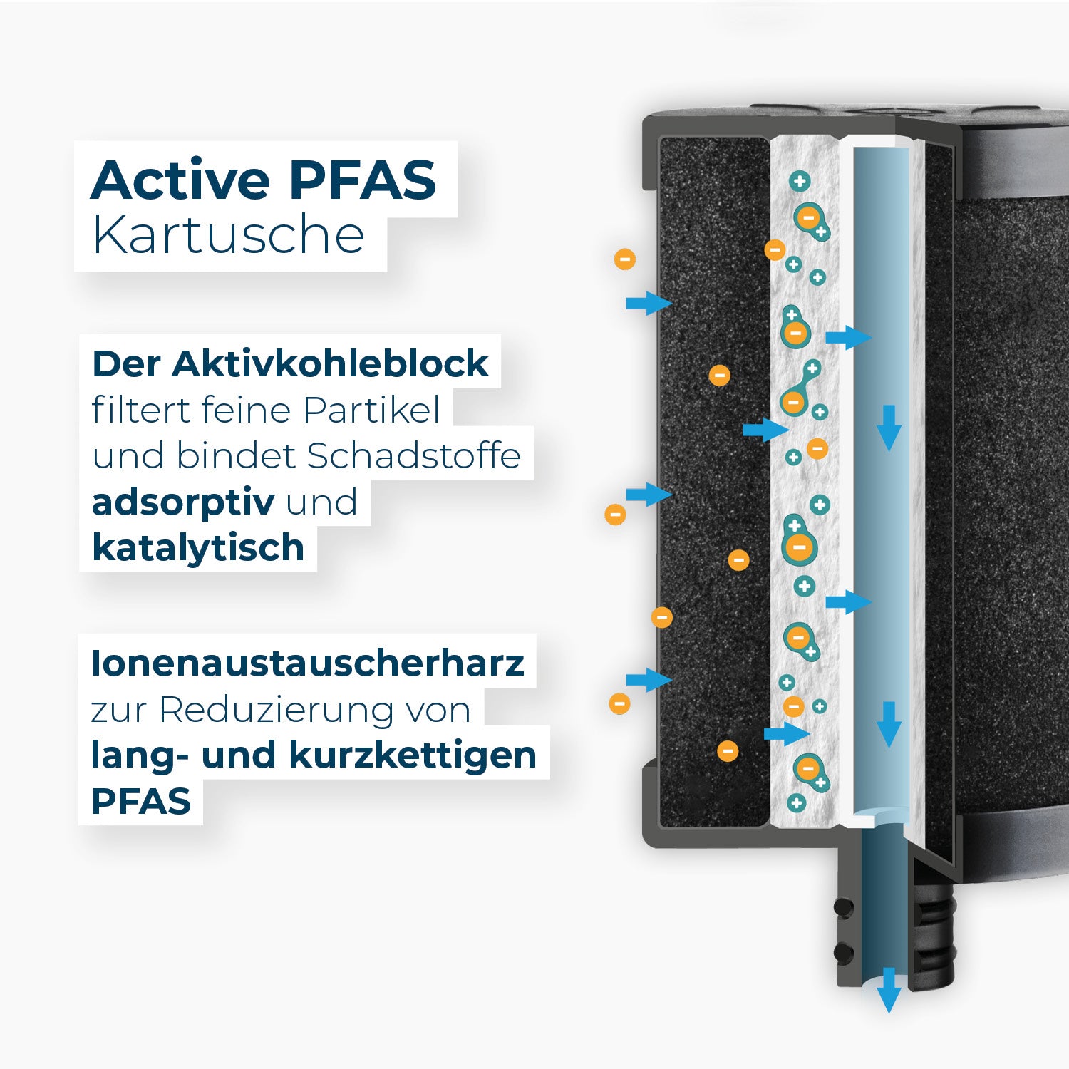 Alb Filter Active PFAS Kartusche