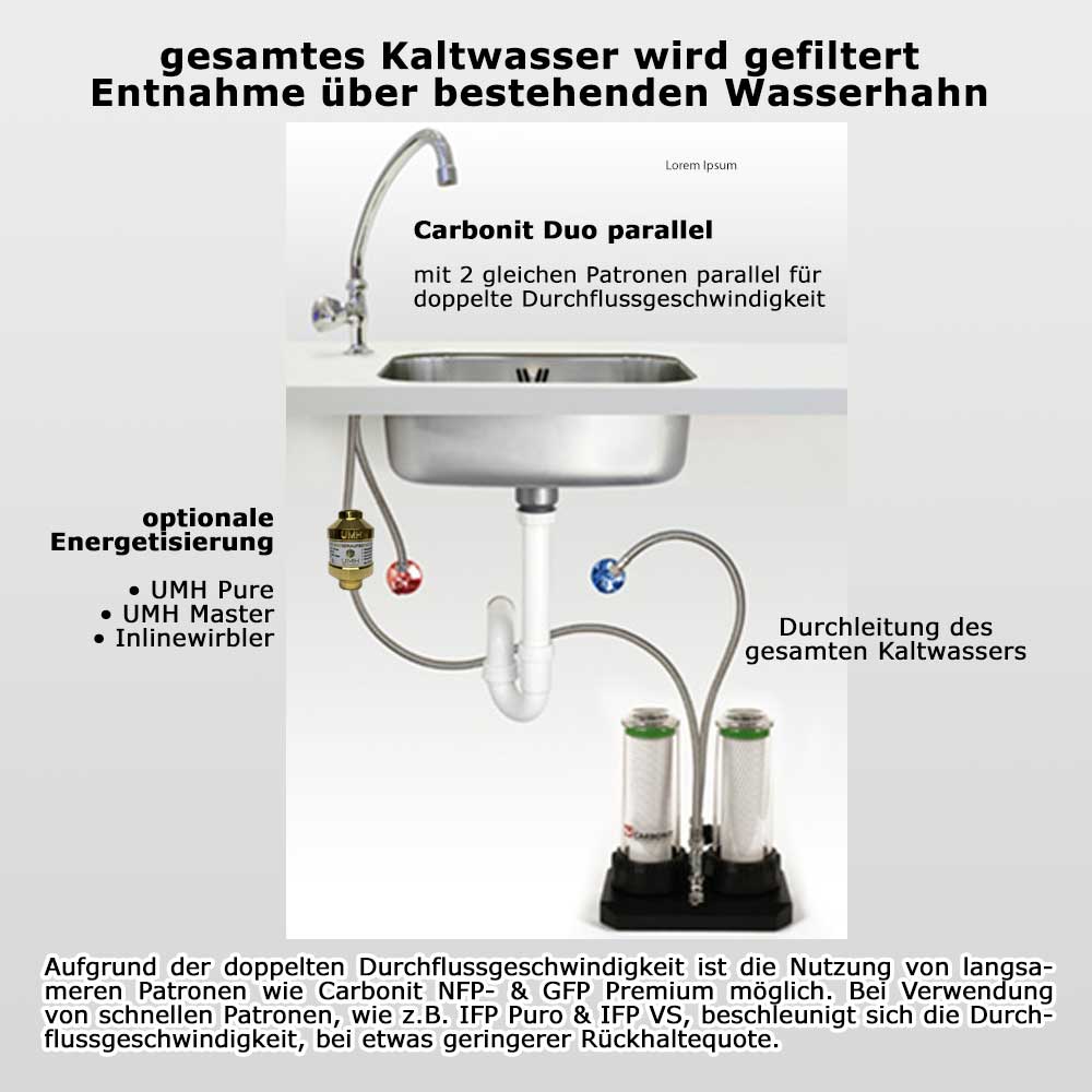 Carbonit Duo-HPP | Parallel | Untertischfilter