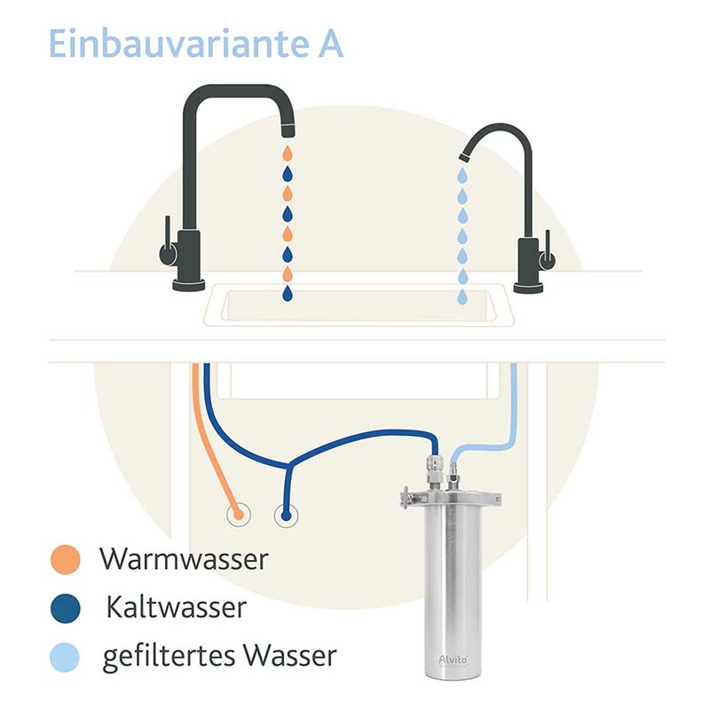 Alvito Einbaufilter INOX T | Untertischfilter | Edelstahl