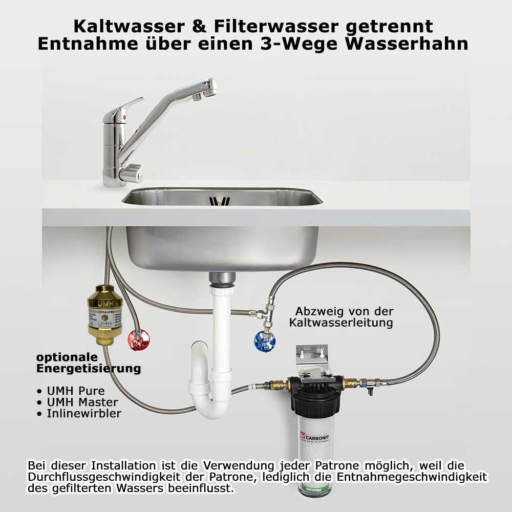 Carbonit Cito-QC | Untertischfilter