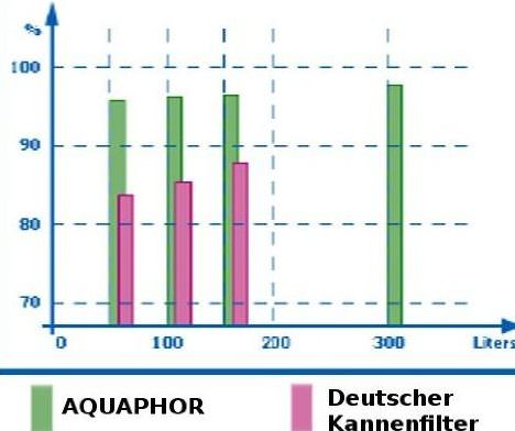 Aquaphor Kannenfilter Smile | AQUALEN® Technologie