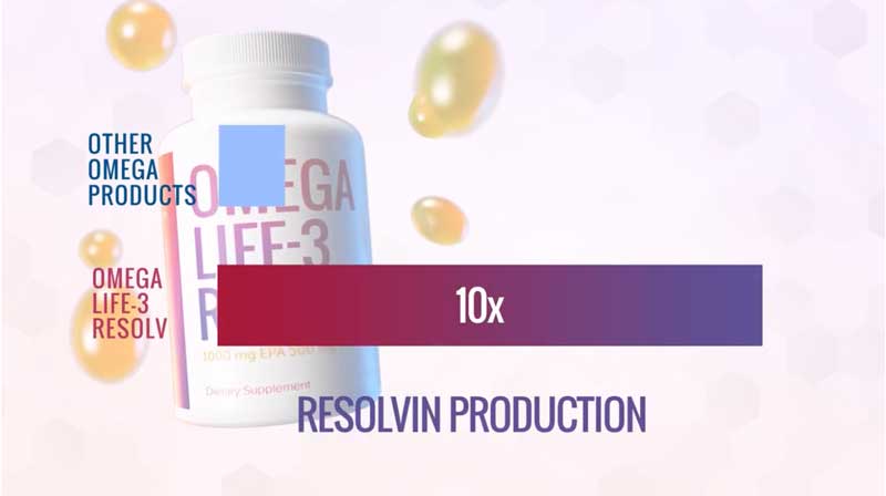 Unicity Omega Life 3 Resolv | gesunde Fette