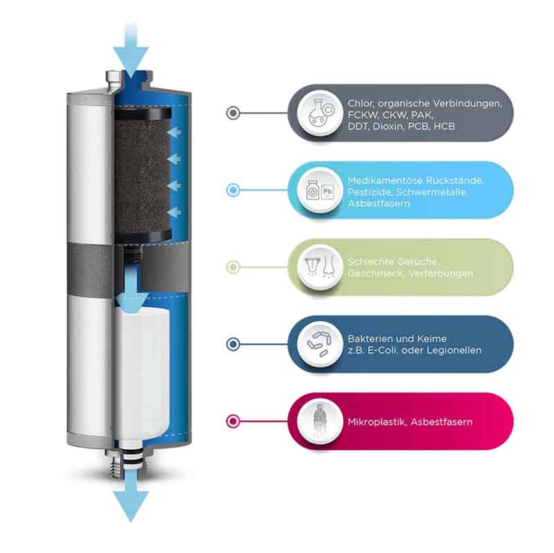 Alb Trinkwasserfilter FUSION (Active+Nano) | Untertisch