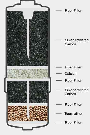 Ersatzfilter AquaVolta® Cavendish