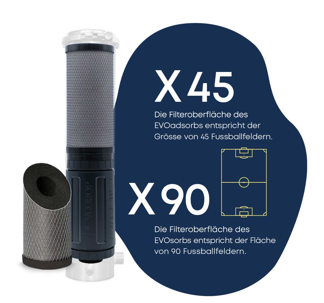 EVOsorb - Schadstoffe | 20Zoll Spezialpatrone