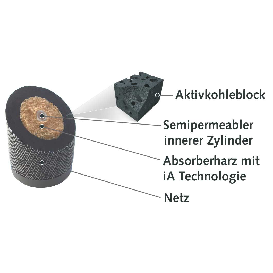 Carbonit GFP P200 iA PFAS Schutz Filterpatrone