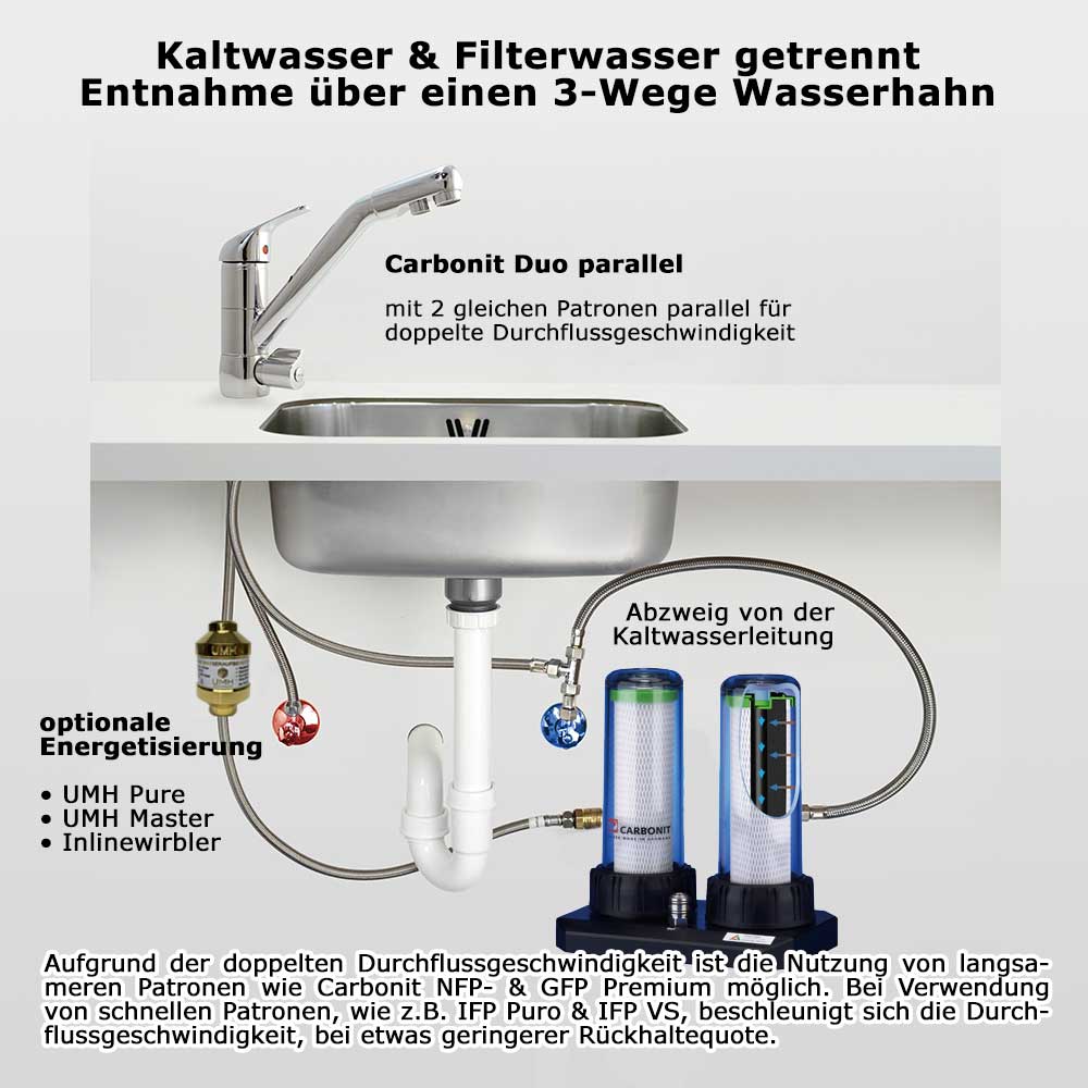 Carbonit Duo-HPP | Parallel | Untertischfilter