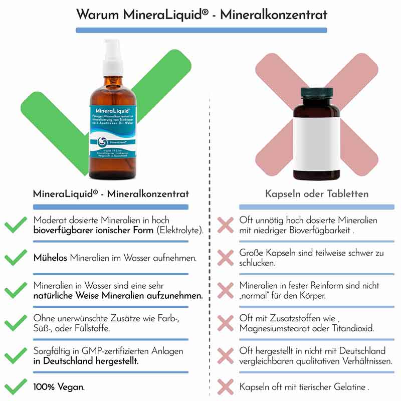 MineraLiquid® Mineralkonzentrat nach Dr. Weber | 100ml