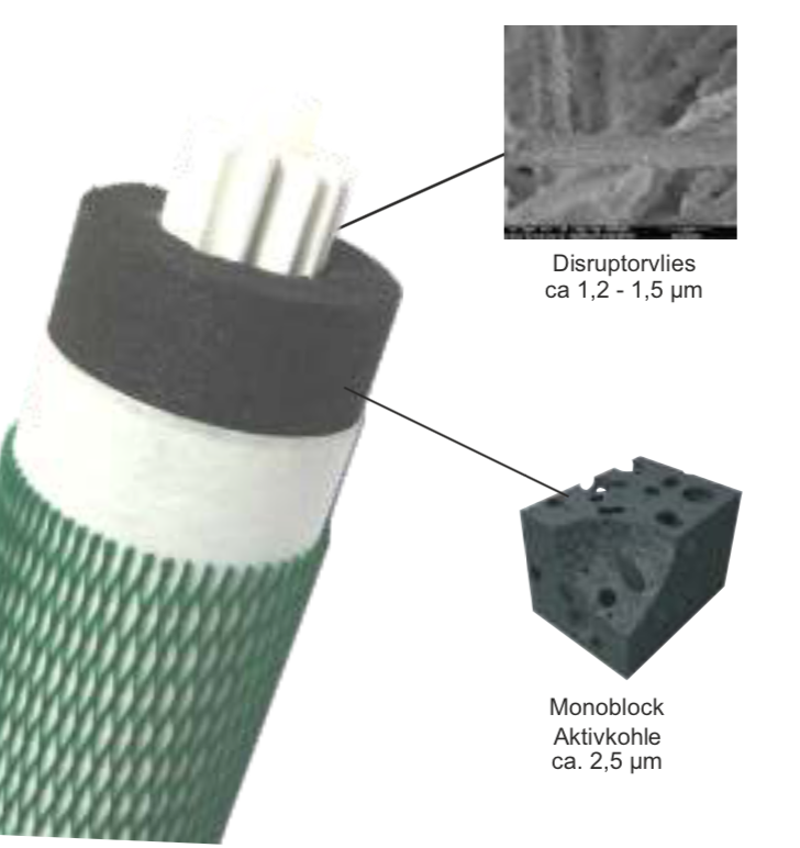 Carbonit IFP VS Kombifilterpatrone (virensicher)
