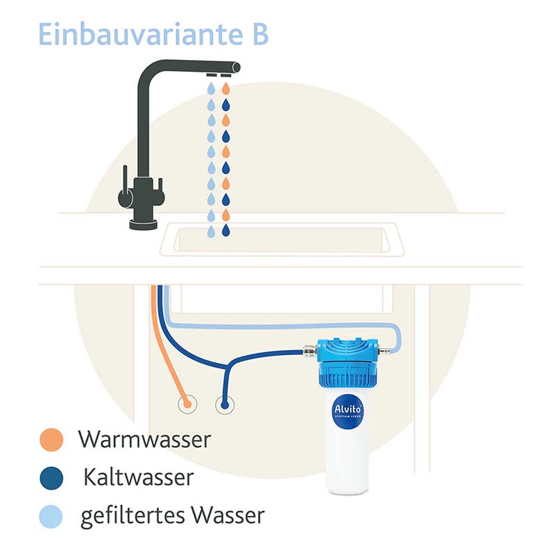 Alvito Wasserfilter Basic 2.2 | Untertischfilter