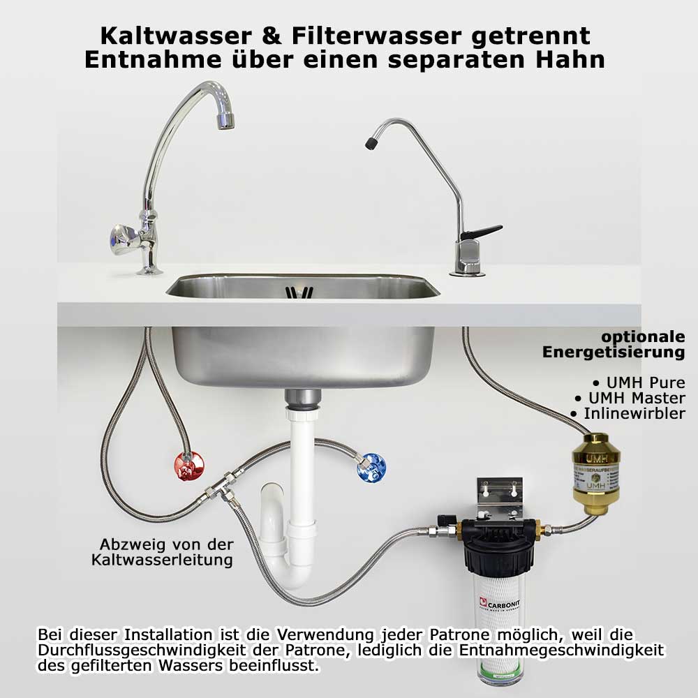 Carbonit Cito-QC | Untertischfilter