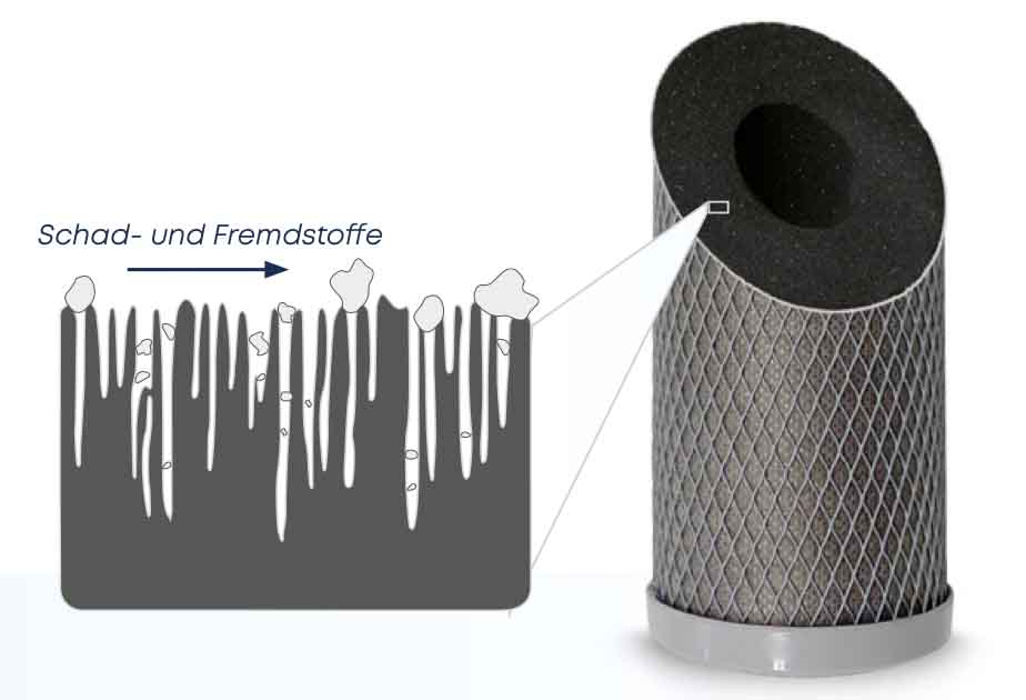 EVODROP Hauseingangsfilter (Kalk & Schadstoffe)