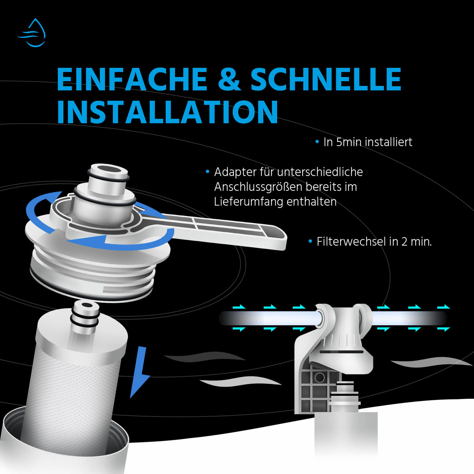 3in1 Mineral-, pH und Aktivkohle Nachfilter