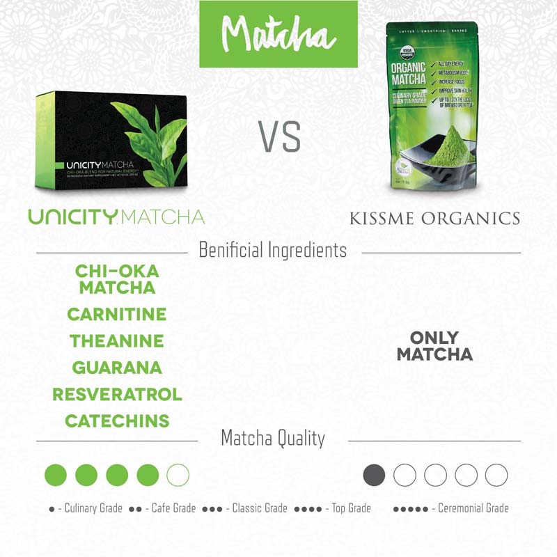 Unicity Matcha Energy