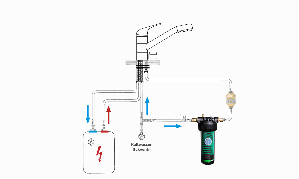 QuickHexaFlow Triple | Untertischfilter (Basic)