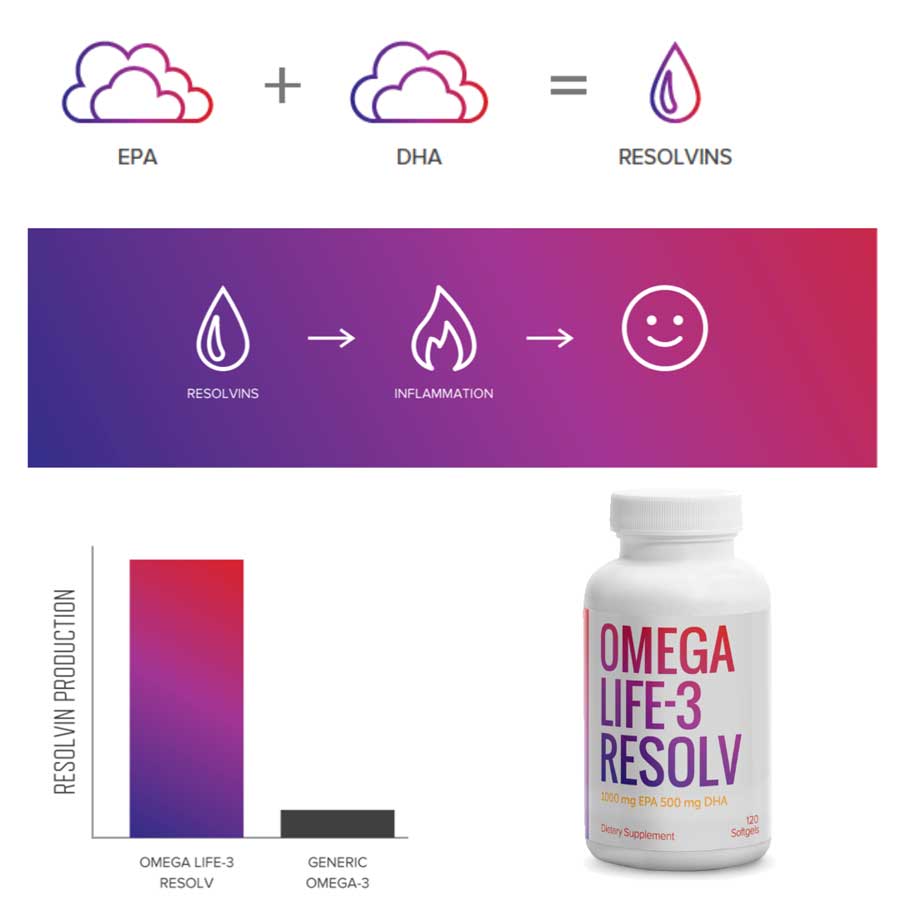 Unicity Omega Life 3 Resolv | gesunde Fette