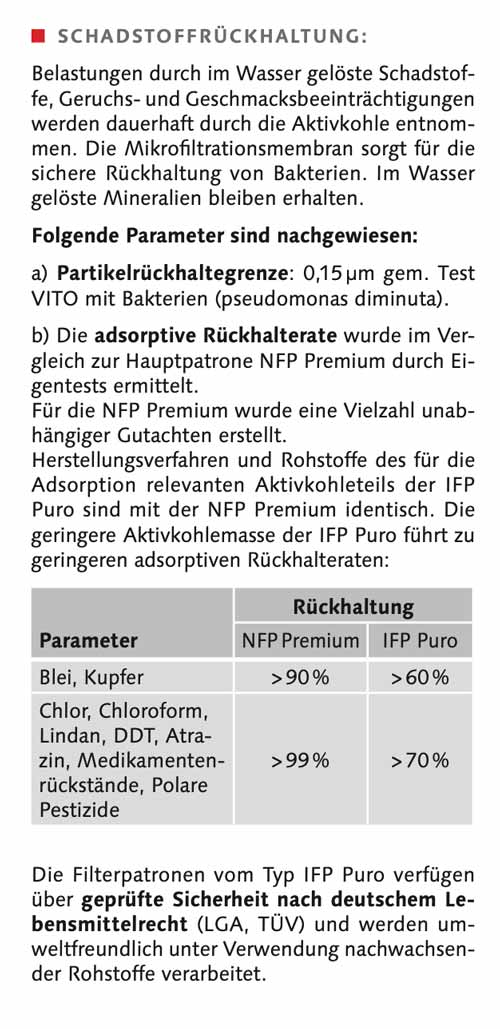 Carbonit IFP Puro Filterpatrone