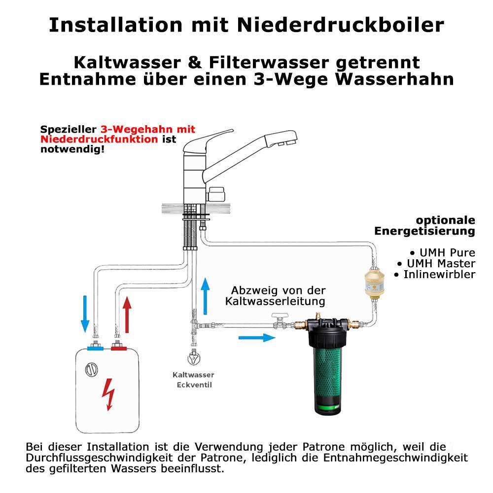 QuickHexaFlow Single | Untertischfilter (Basic) | Vorführgerät