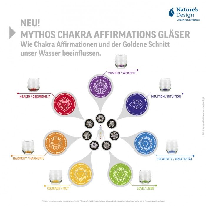 Trinkbecher Mythos Chakra (7er Set)