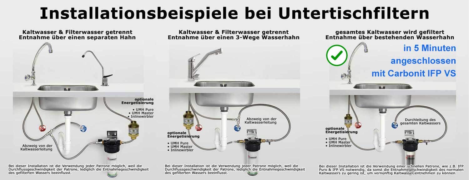 QuickHexaFlow Single | Untertischfilter (Basic) | Vorführgerät
