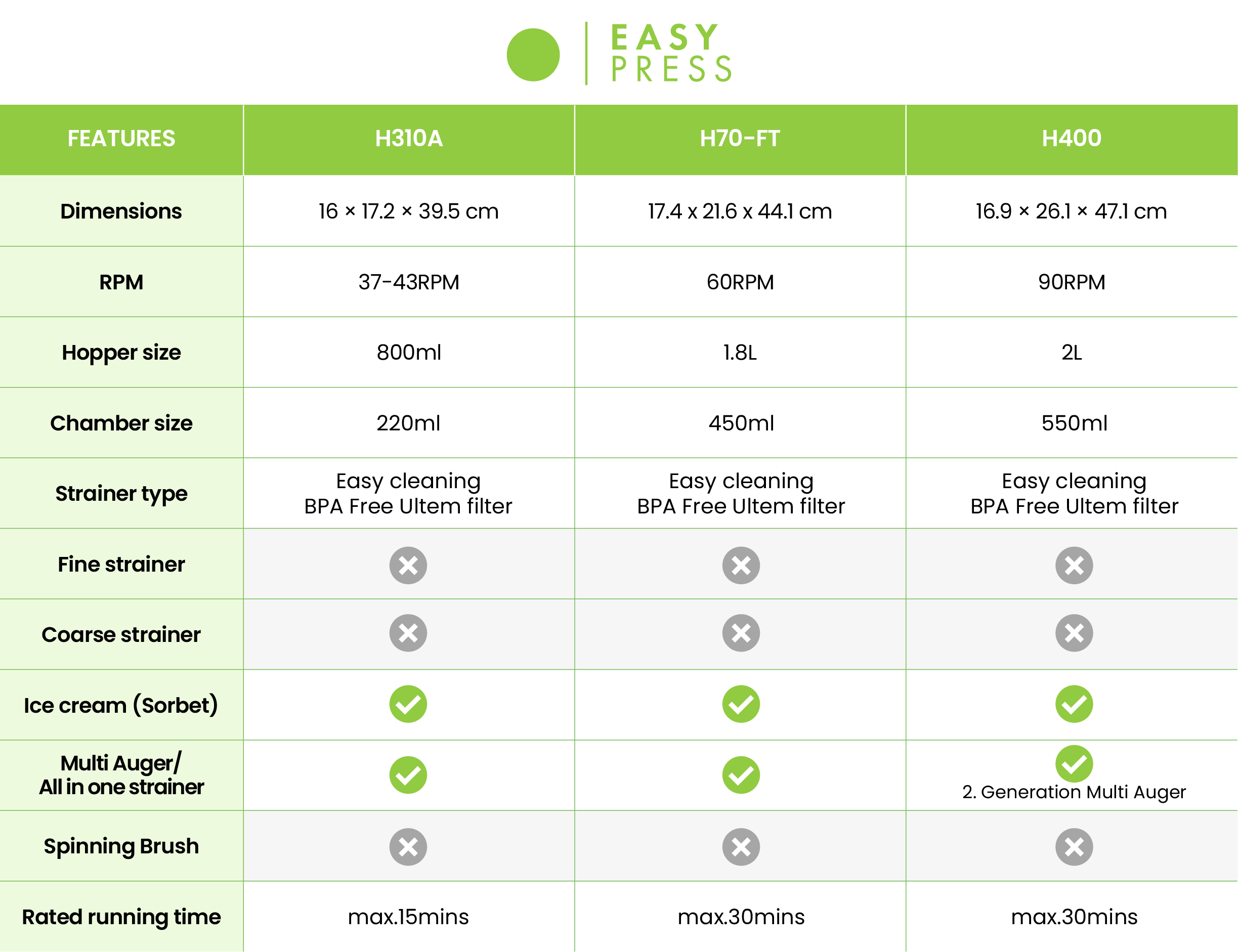Hurom H70ST Whole SlowJuicer (PurePress Serie | Modell 2025)
