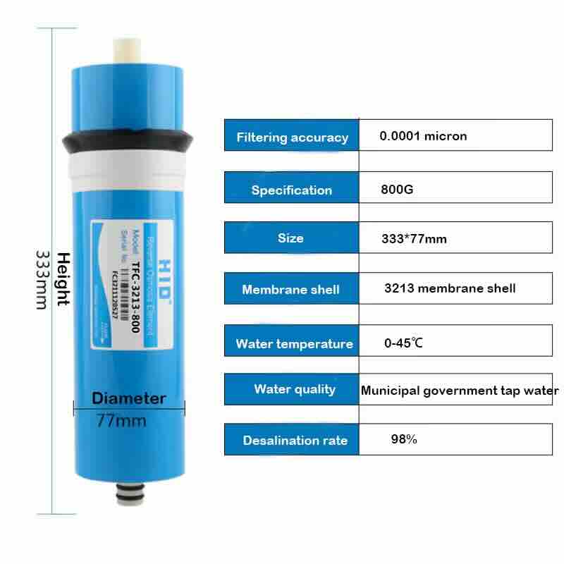 Membran für Osmosefilter GP-Slim Universal | 800 GPD