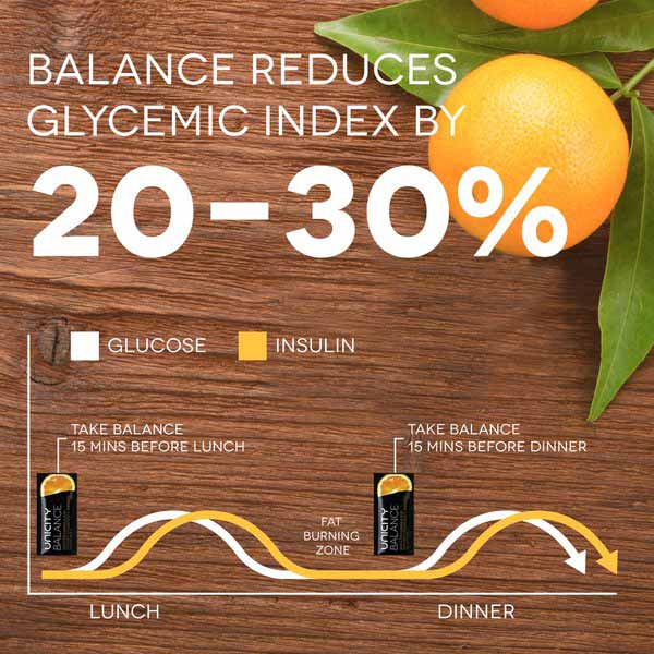 Unicity Balance Ballaststoffmatrix | FeelGreat Set