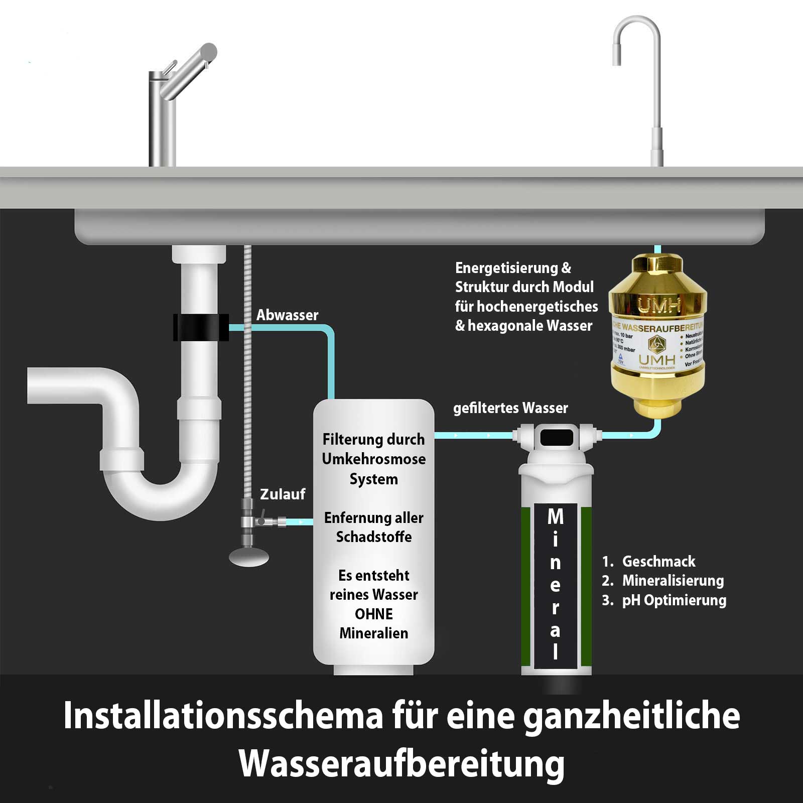 Ersatzfilter für 3in1 Mineral-, pH und Aktivkohle Nachfilter | GP-Mineral