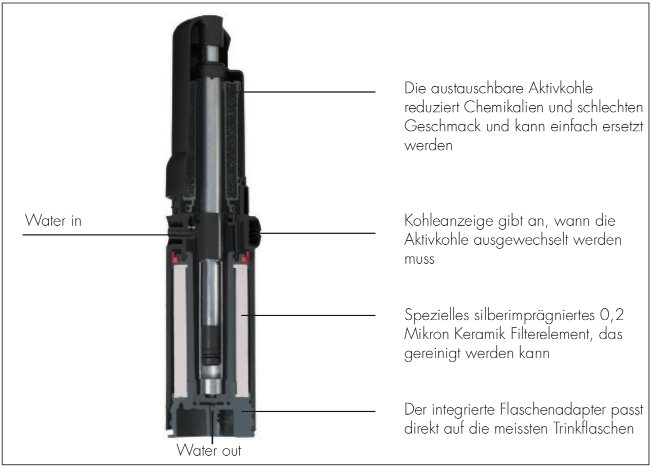 Katadyn Combi PLUS | Not & Reisefilter