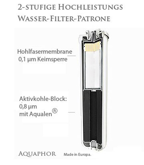 Aquaphor Aqualen Aktivkohle + Keimsperre (K7B) | Quickchange
