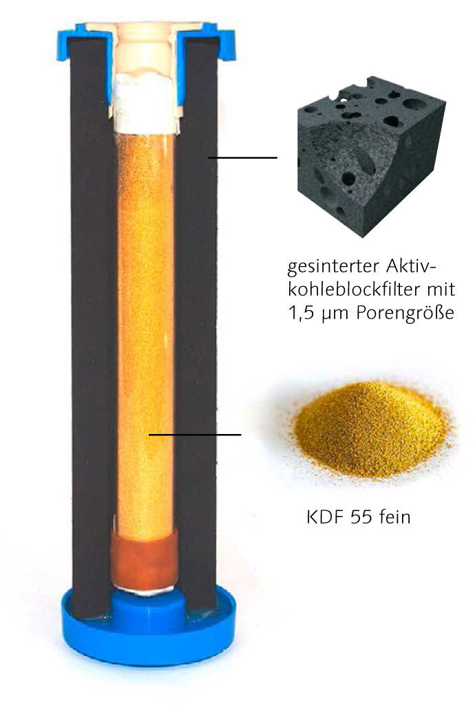 Carbonit IFP KDF-55 Prime Schwermetall Spezial | 0,45µm | V2025