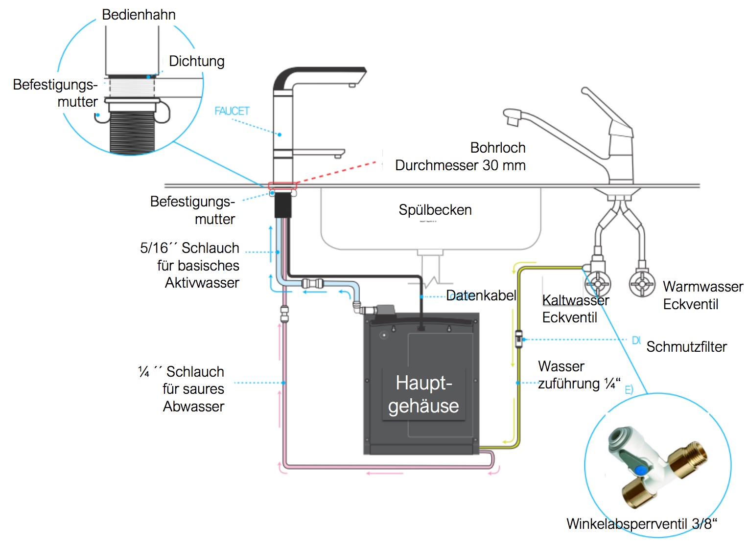 AquaVolta® Exquisite 2.0 Wasserionisierer | Auftisch & Untertisch