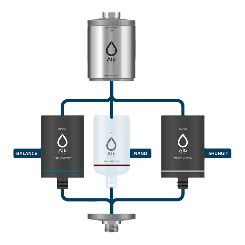 Alb Duschfilter