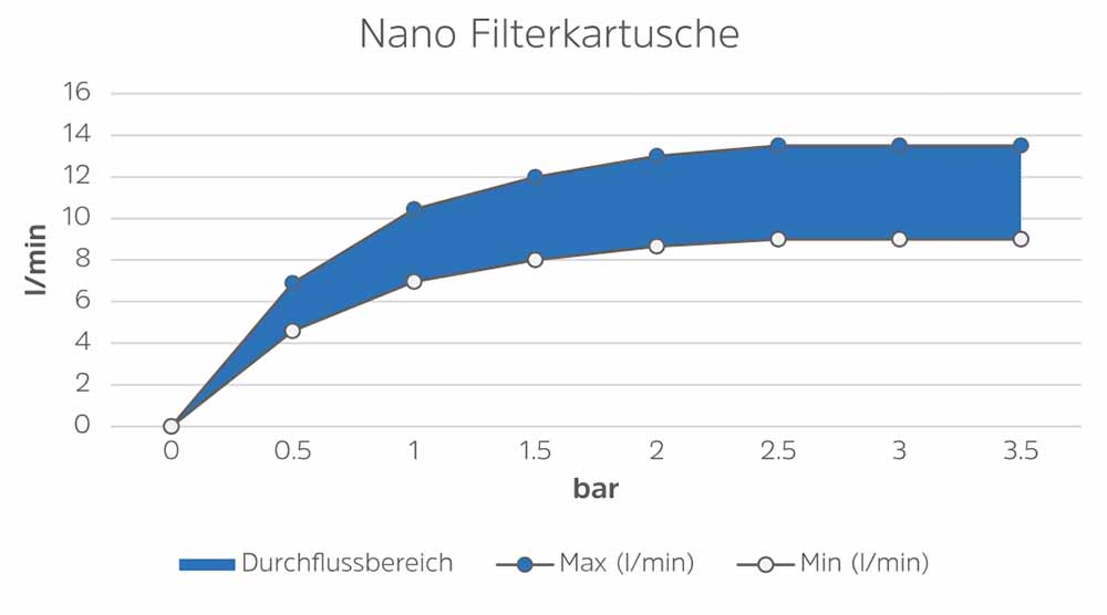 Alb Filterkartusche Nano