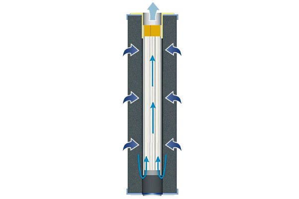 Carbonit IFP EM Puro Filterpatrone