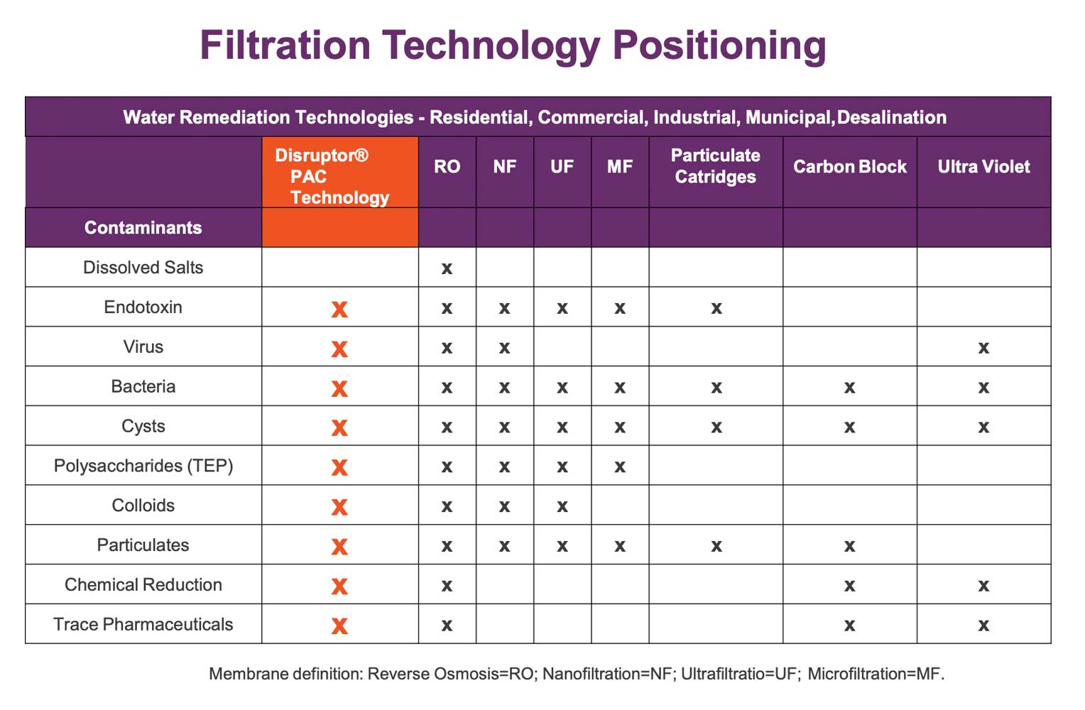 Filterpatrone VF 9 3/4 mit Ahlstrom-Munksjö Disruptor® | Virensicher